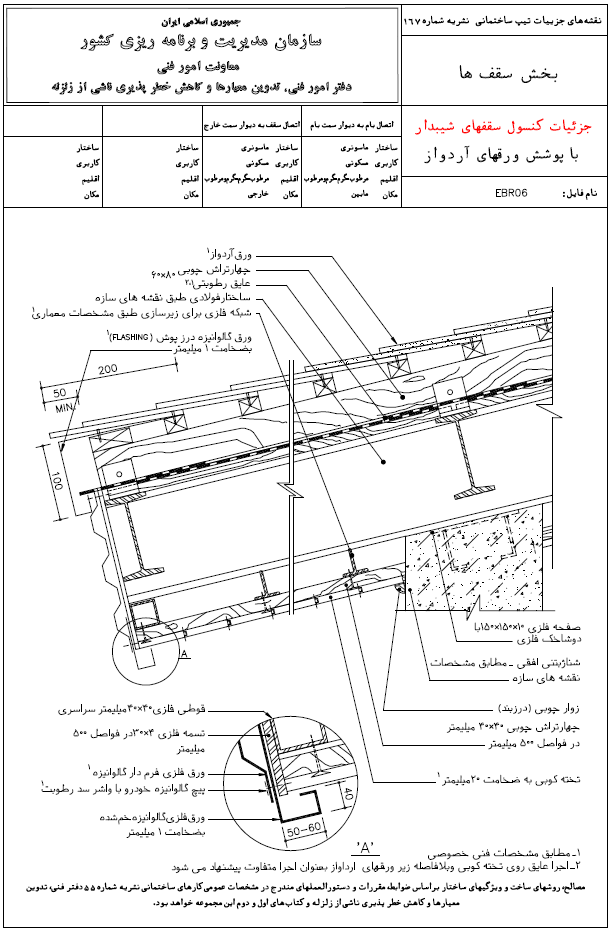 جزئیات کنسول سقف های شیبدار