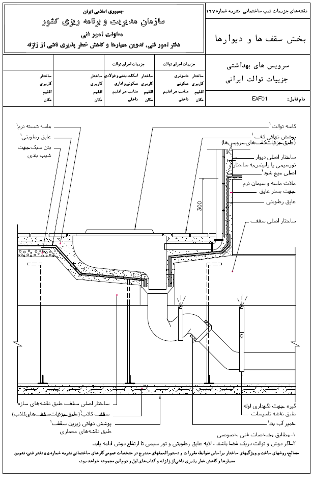 دیتیل توالت ایرانی