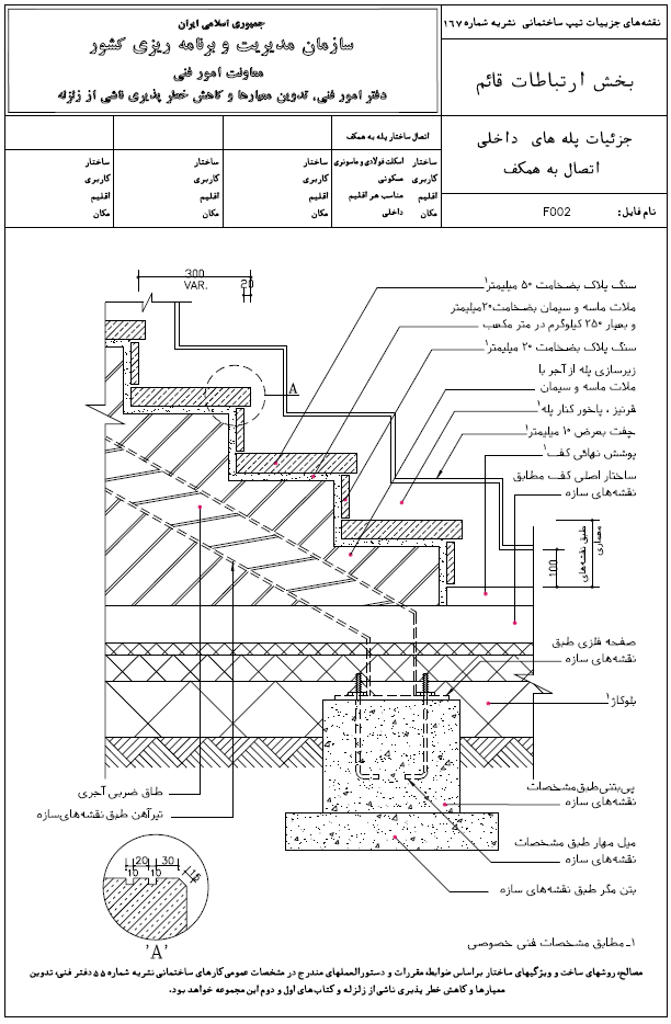 دیتیل پله نشریه 167