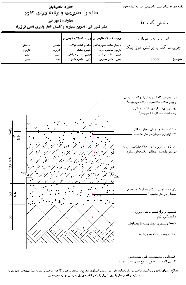 کفسازی با پوشش موزائیک