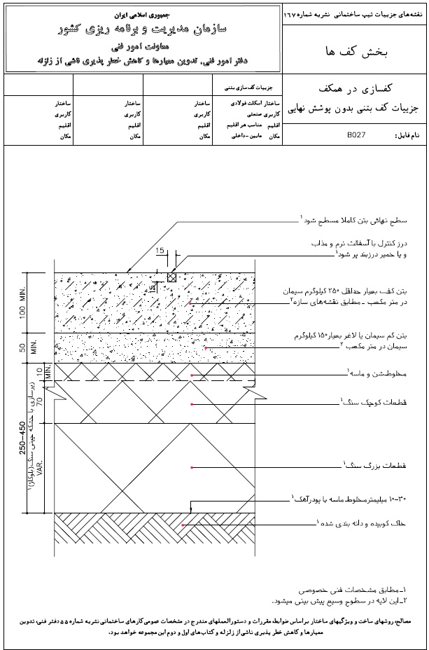 نشریه شماره 167 کفسازی
