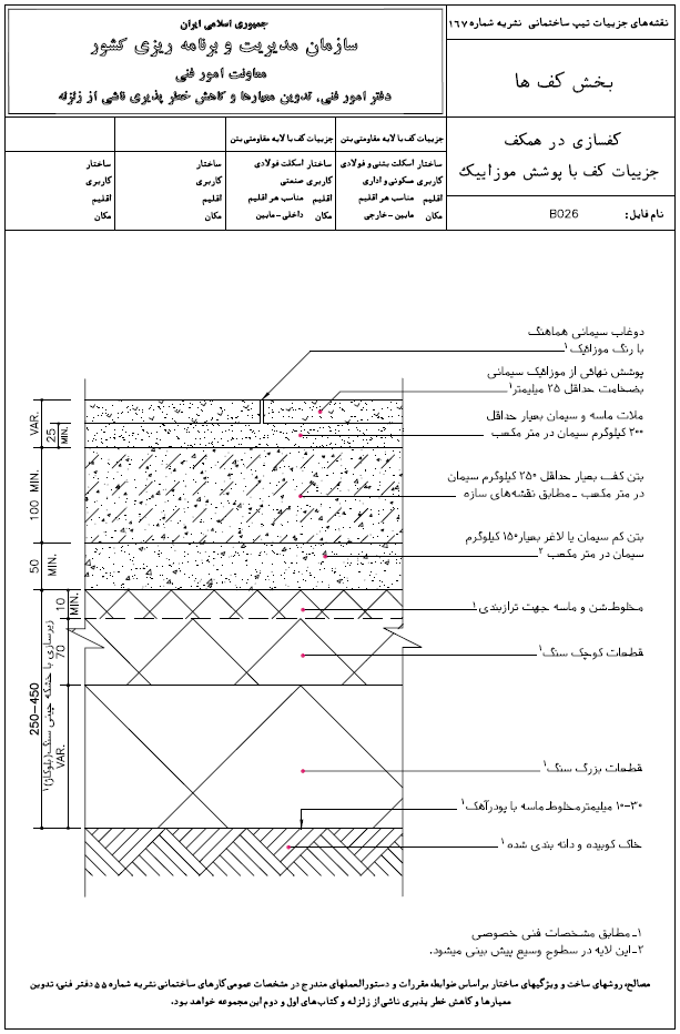 مقررات ملی ساختمان