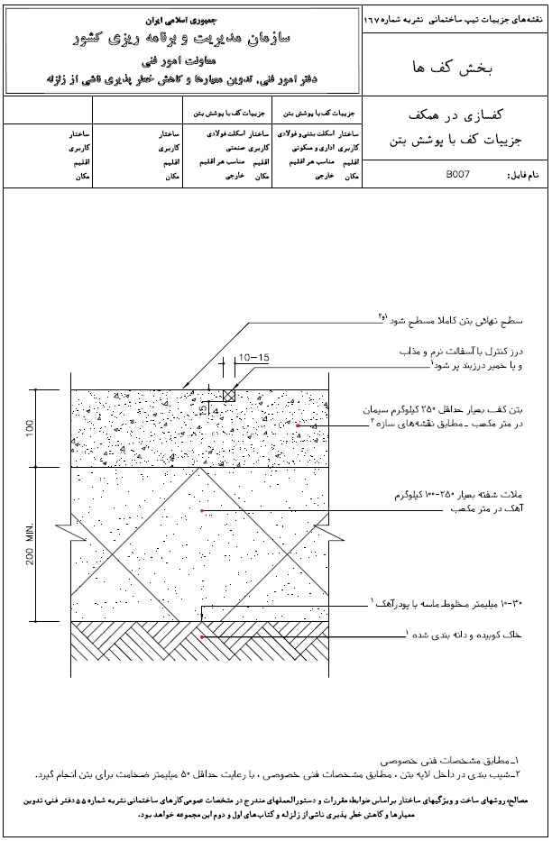 دیتیل های معماری