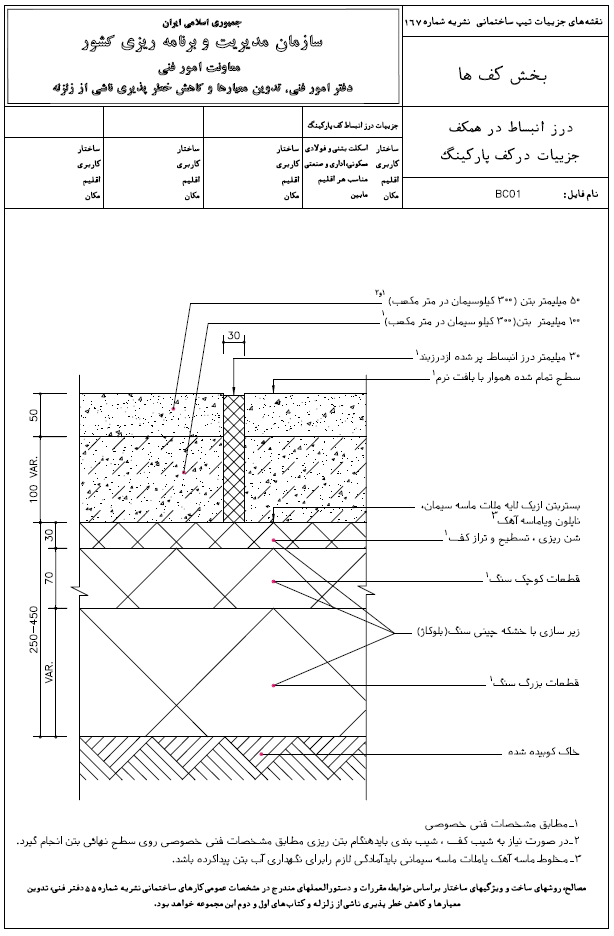 صنعت ساختمان