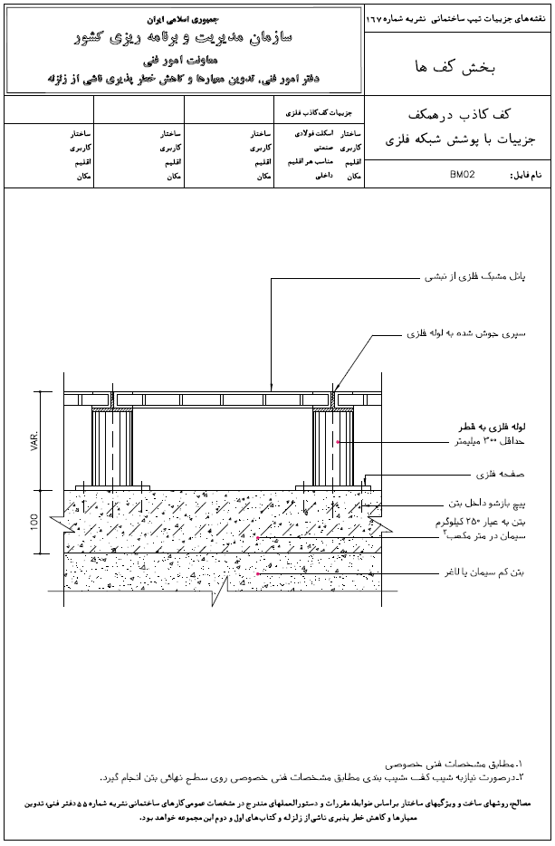 کف کاذب همکف جزئیات با پوشش شبکه فلزی