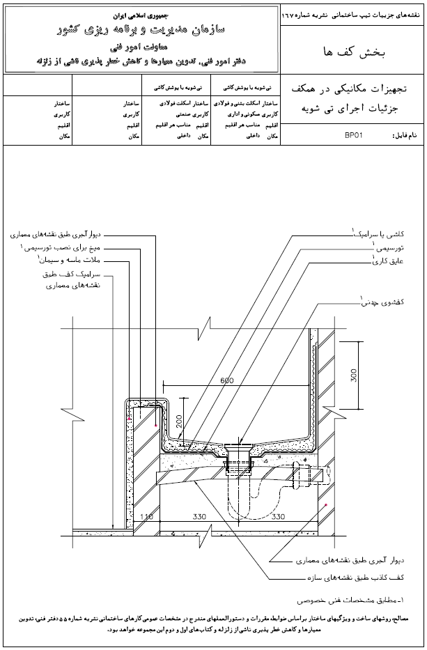 جزئیات تی شو