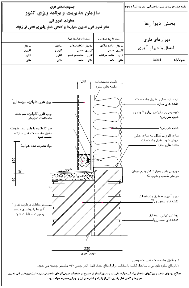 نشریه های کاربردی ساختمان