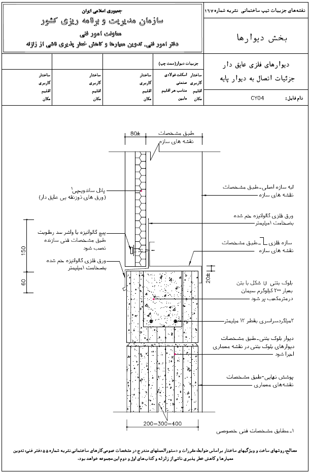 صنعت ساختمان