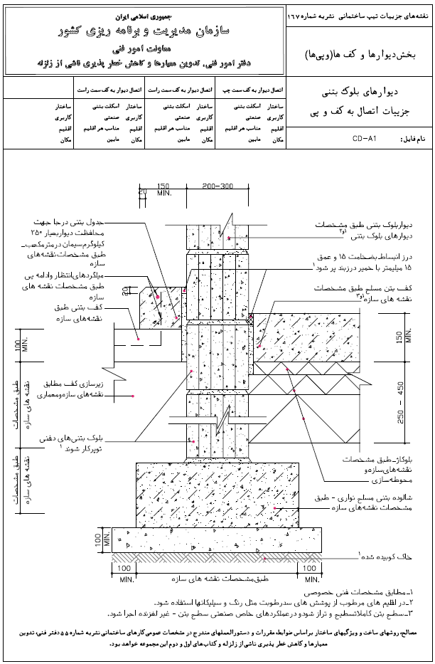 مباحث مقررات ملی ساختمان