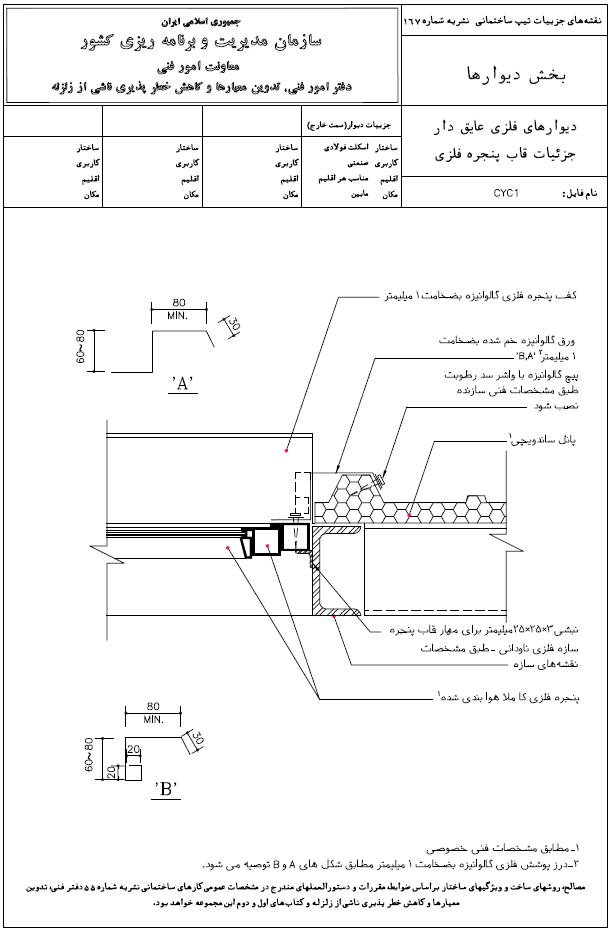 مقررات ملی ساختمان