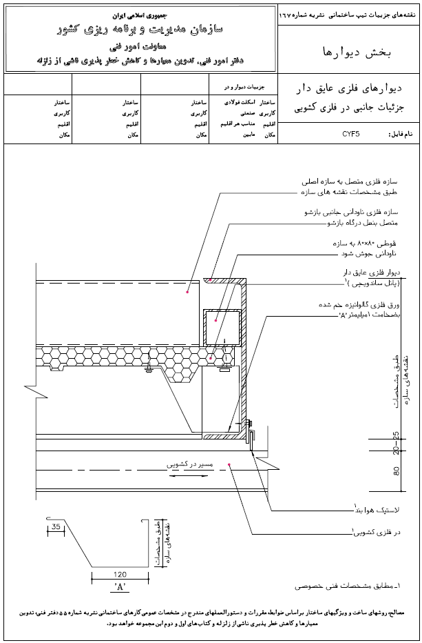 مقررات ملی ساختمان