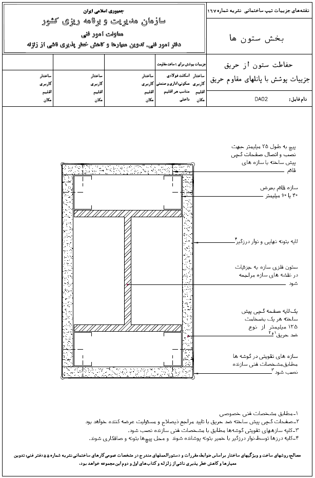 حفاظت ستون از حریق جزئیات پوشش با پانلهای مقاوم حریق