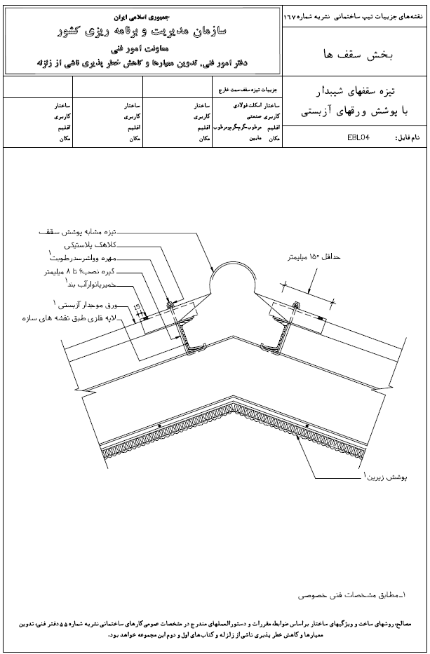 تیزه سقفهای شیبدار