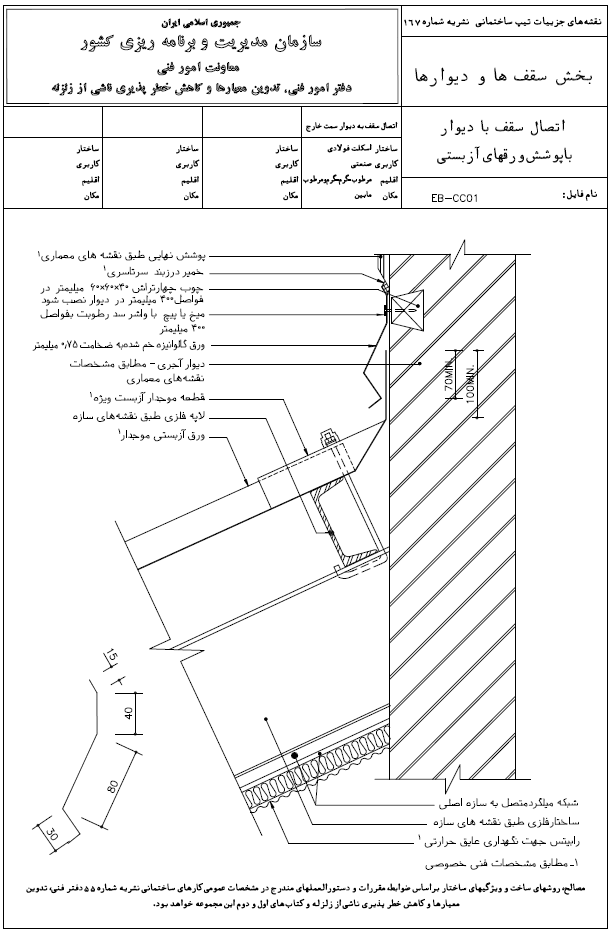 صنعت ساختمان