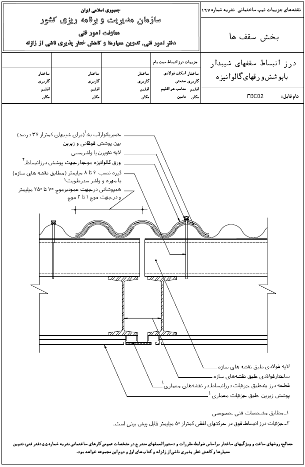 مرجع تخصصی ساختمان