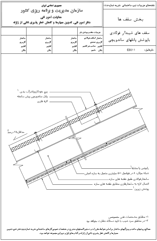 پانل های ساندویچی