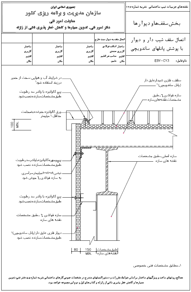 دیوارهای پانل ساندویچی