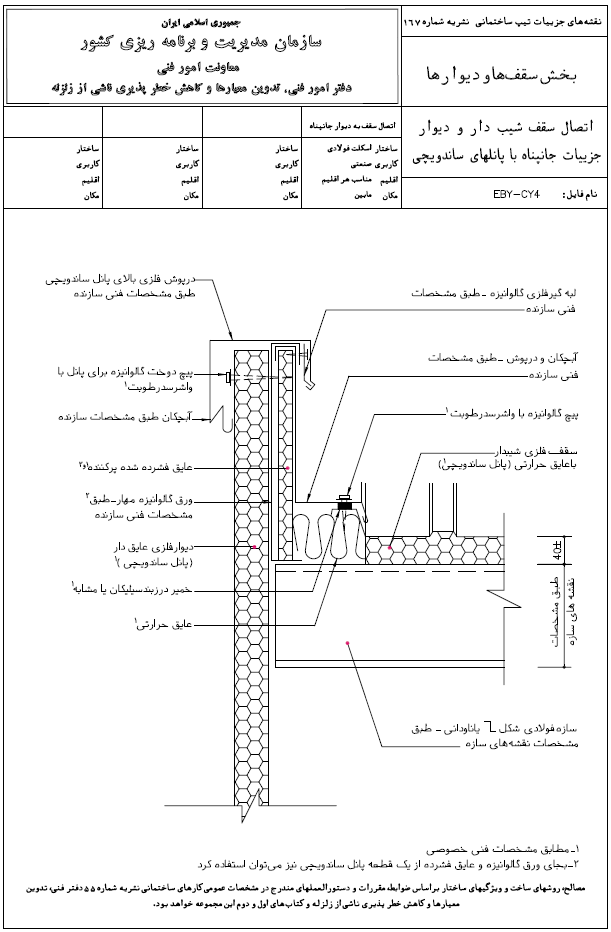 جانپناه با پانلهای ساندویچی