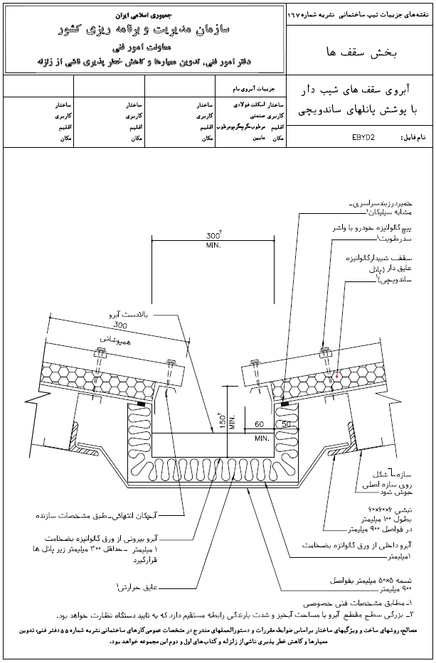 مقررات ملی ساختمان