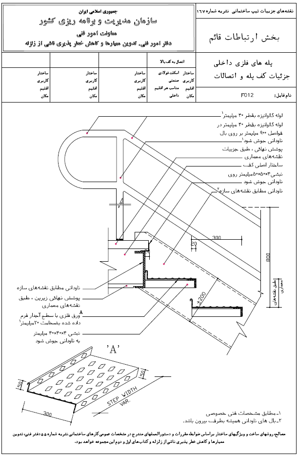 نشریه های کاربردی ساختمان