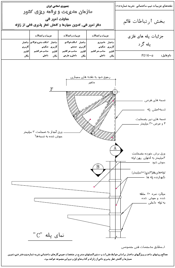 دیتیل پله گرد