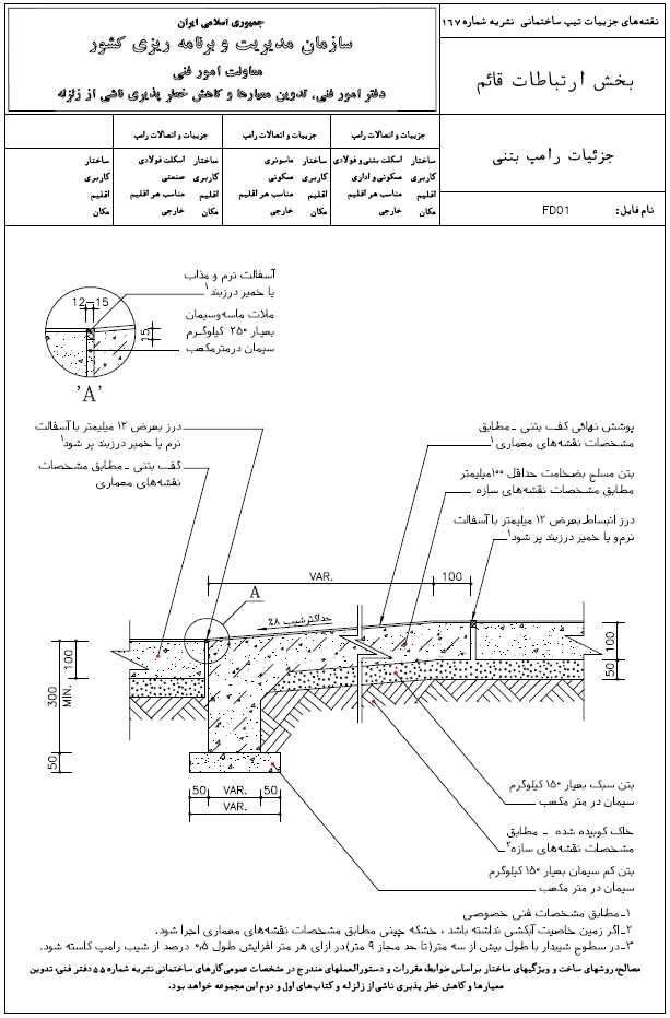 مقررات ملی ساختمان