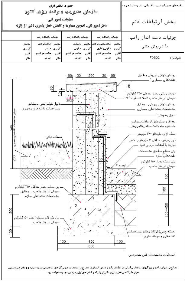 مقررات ملی ساختمان