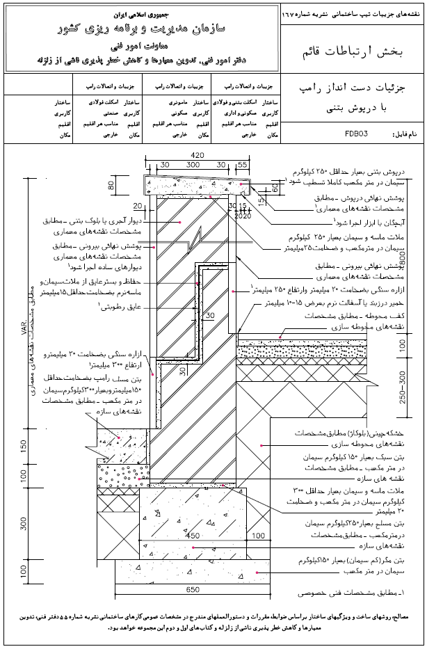 نشریه 167 سازمان مدیریت و برنامه ریزی کشور