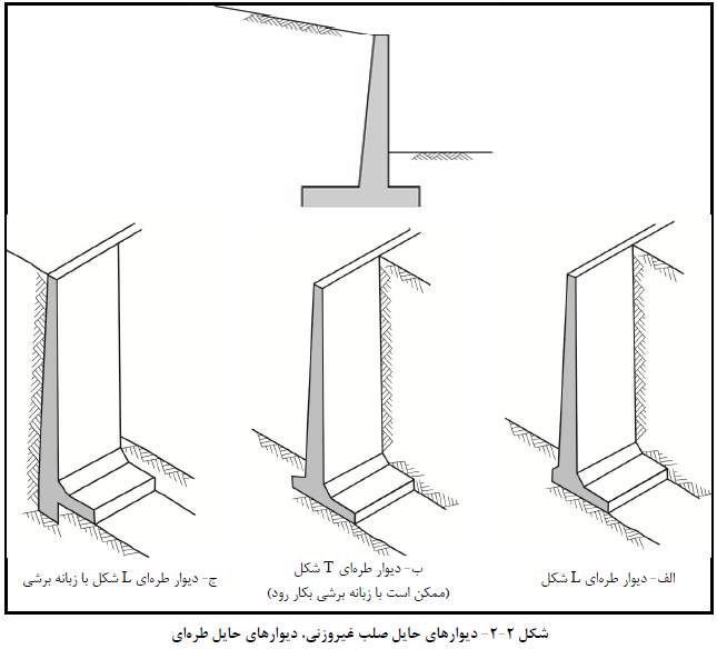 دیوارهاي حایل صلب غیروزنی، دیوارهاي حایل طره اي