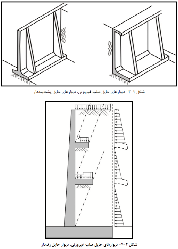 دیوارهاي حایل صلب غیروزنی، دیوارهاي حایل پشت بنددار