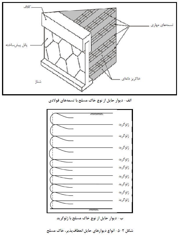 انواع دیوارهاي حایل انعطاف پذیر، خاك مسلح