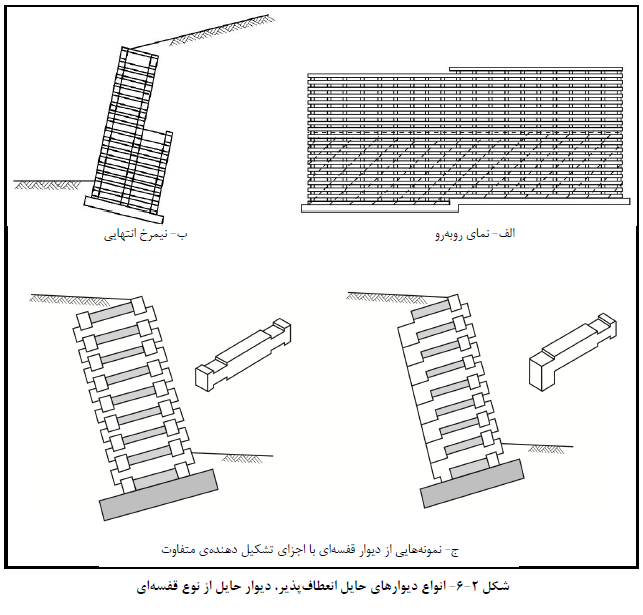 انواع دیوارهاي حایل انعطاف پذیر، دیوار حایل از نوع قفسه اي