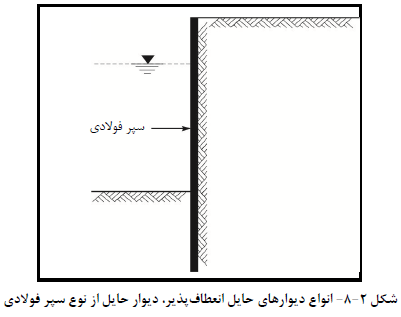 انواع دیوارهاي حایل انعطاف پذیر، دیوار حایل از نوع سپر فولادي
