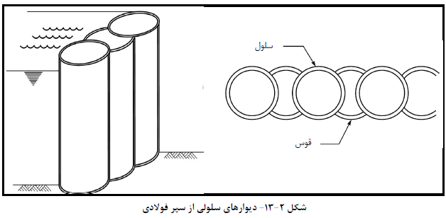 دیوارهاي سلولی از سپر فولادي