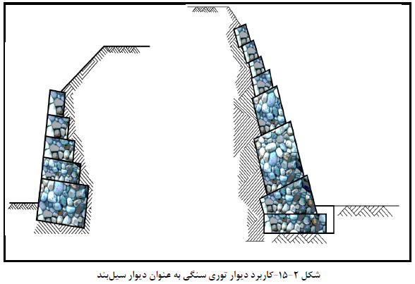 کاربرد دیوار توري سنگی به عنوان دیوار سیل بند