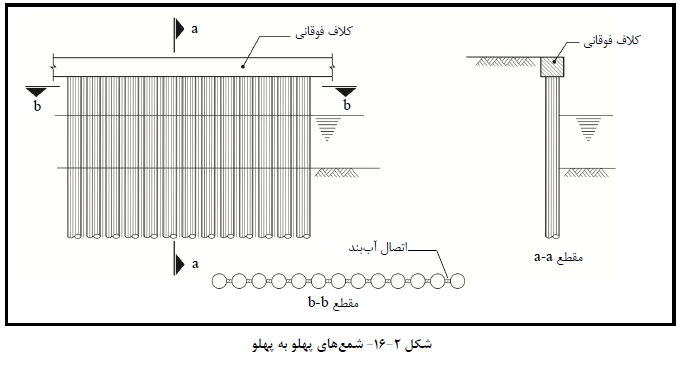 شمع های پهلو به پهلو