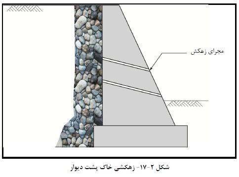زهکشی خاک پشت دیوار