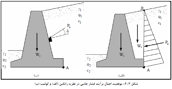 موقعیت اعمال برآیند فشار جانبی در نظریه رانکین (الف) و کولمب (ب)