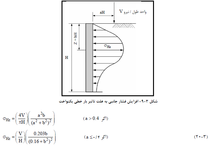 بار خطی گسترده یکنواخت دیوار حایل