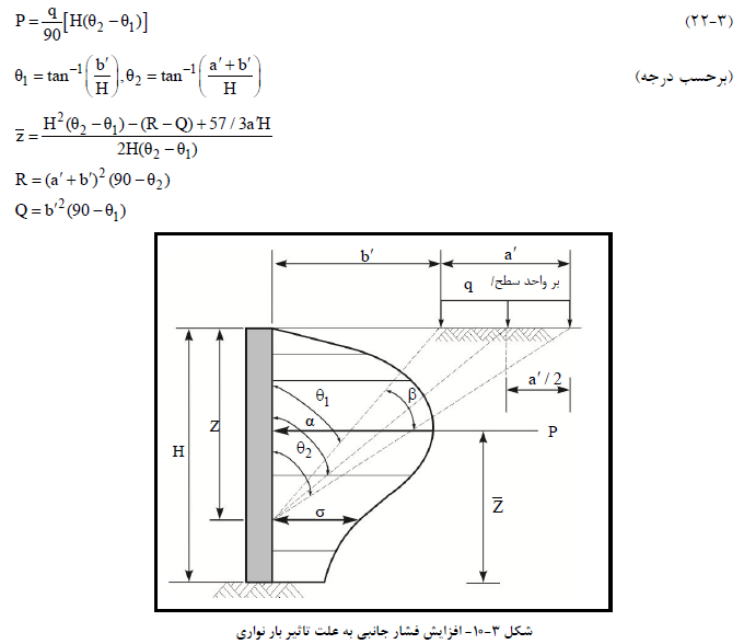افزایش فشار جانبی به علت تاثیر بار نواري