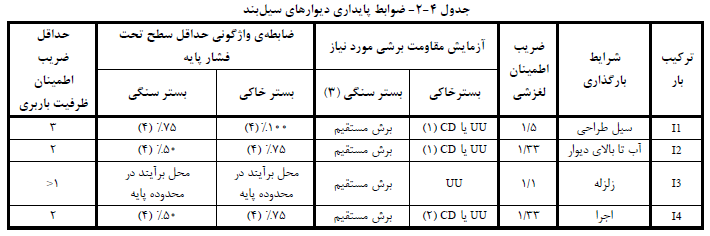 ضوابط پایداری دیوار سیل بند
