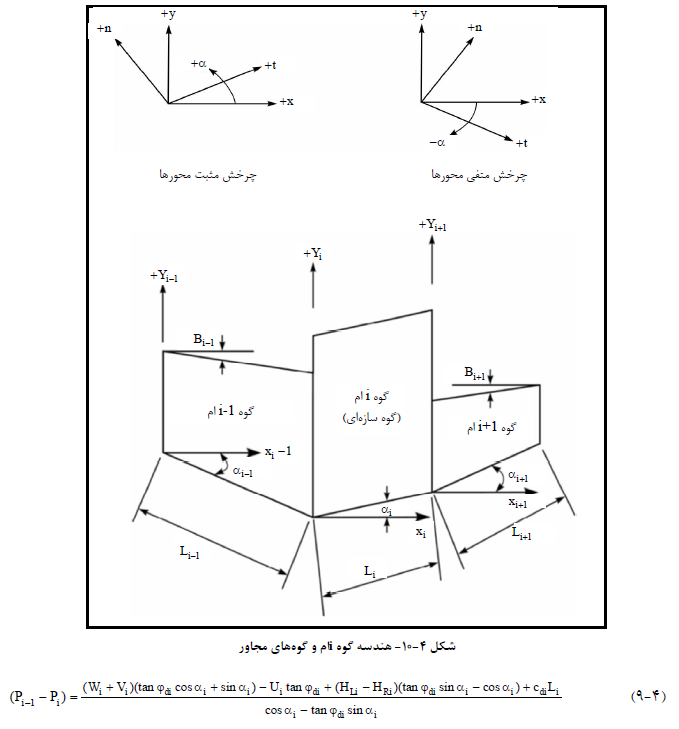 آزمون نظام مهندسی
