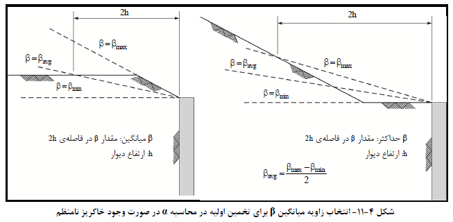 خاکریز نامنظم