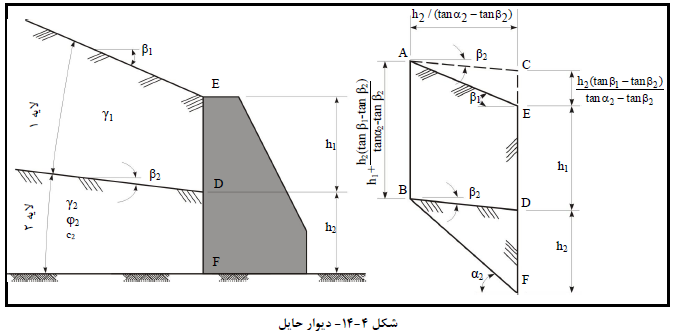 دیوار حائل