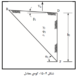 مکانیک خاک