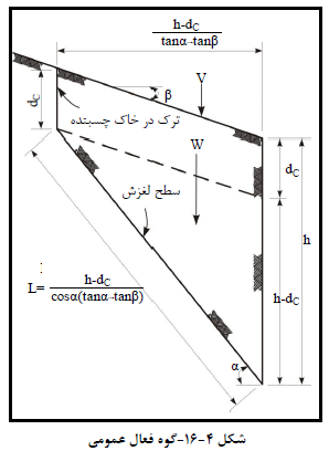 گوه فعال عمومی در سازه