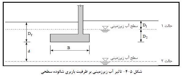 مرجع تخصصی صنعت ساختمان