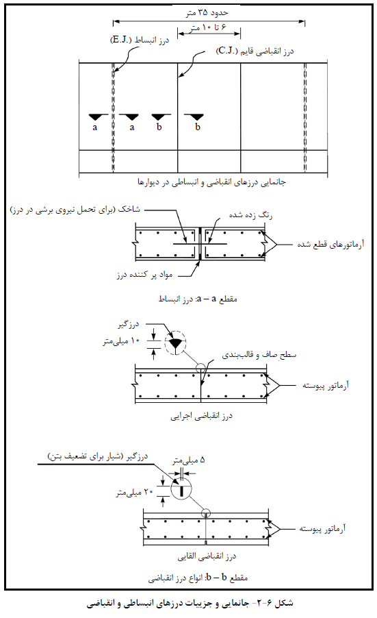 جانمایی و جزییات درزهاي انبساطی و انقباضی