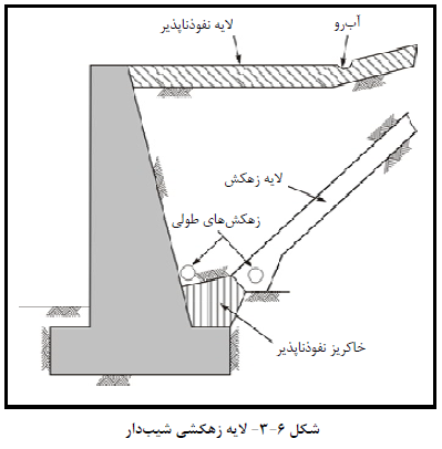 زوش های زهکشی