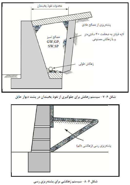 سیستم زهکش براي جلوگیري از نفوذ یخبندان در پشت دیوار حایل